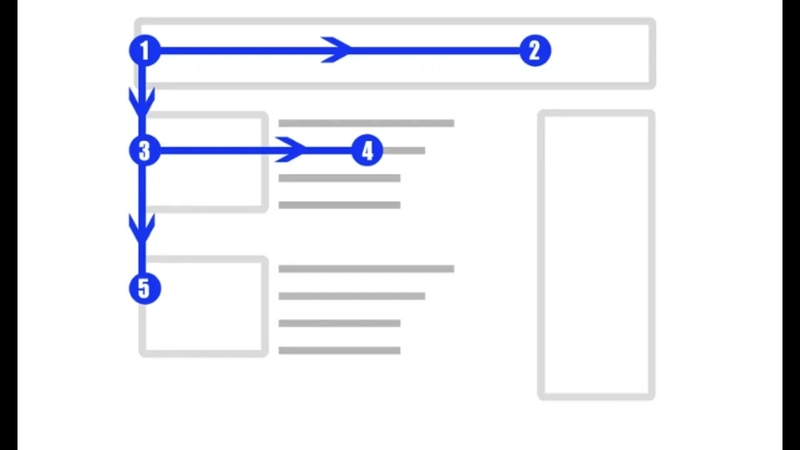 Read this and your Web Design and Development Skills will take off