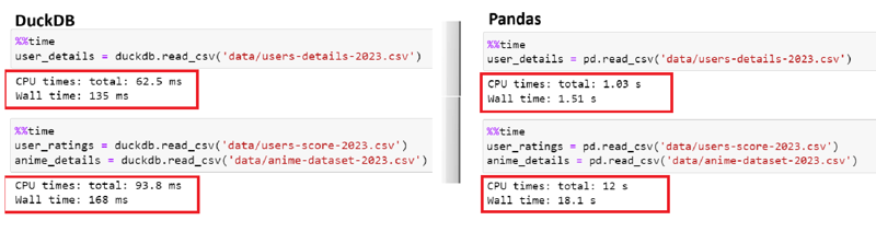 Comparing csv file load times of DuckDB vs Pandas.