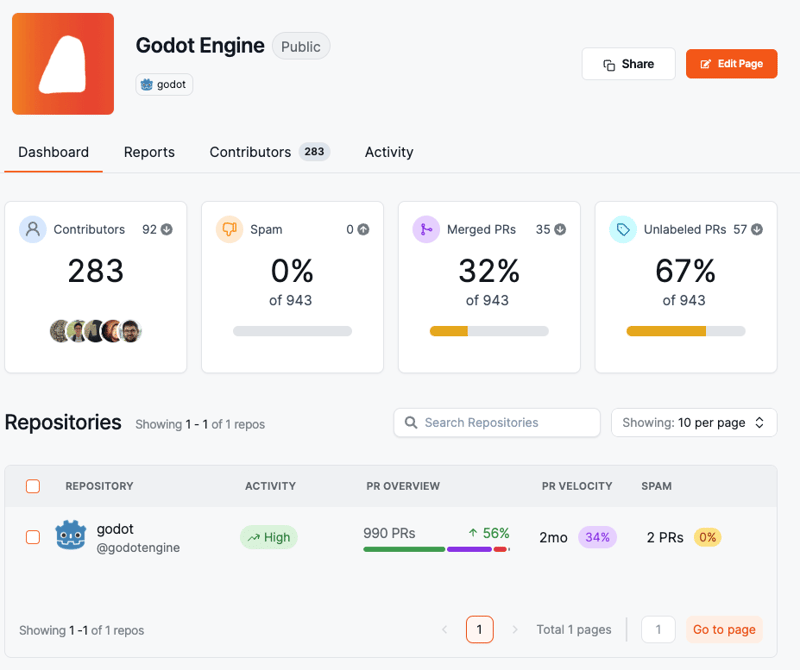 godot insight