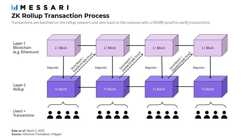Solana at Web2 Speed: Real-Time Performance Without Fragmentation