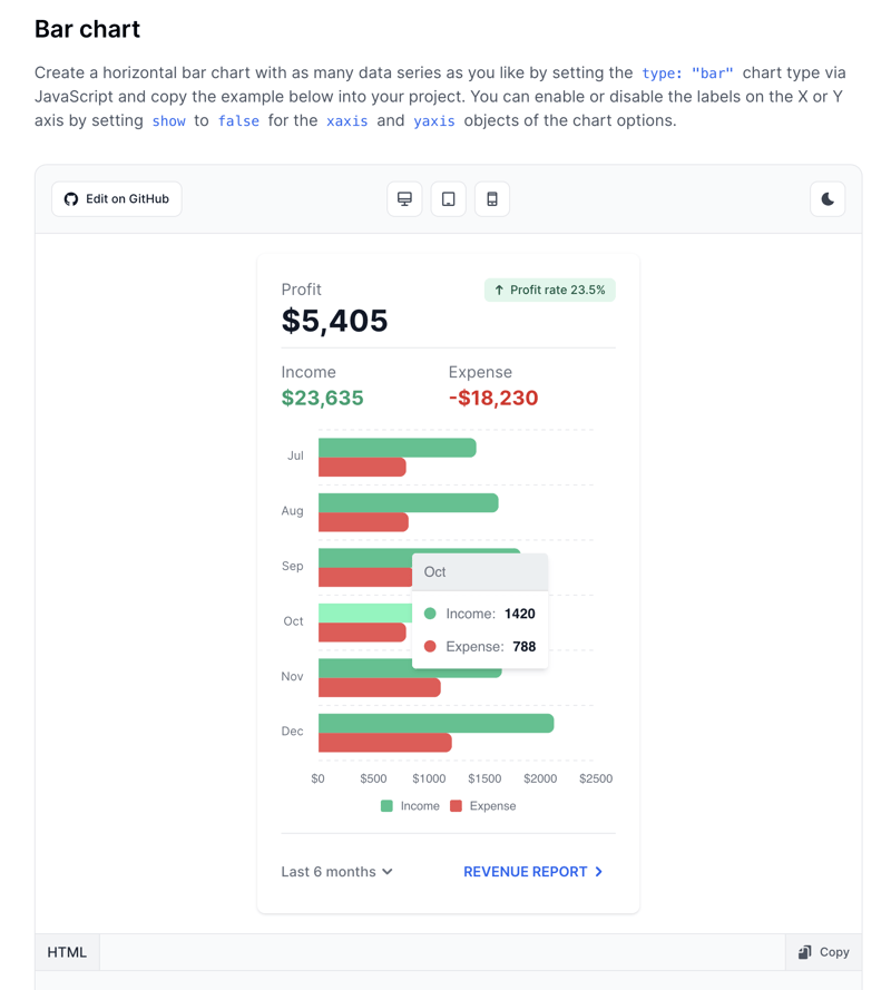 Tailwind CSS Bar Chart - Flowbite