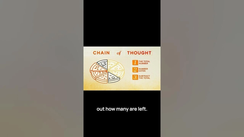 Unlocking Complex Reasoning: How OpenAI’s O1 and O3 Models Work