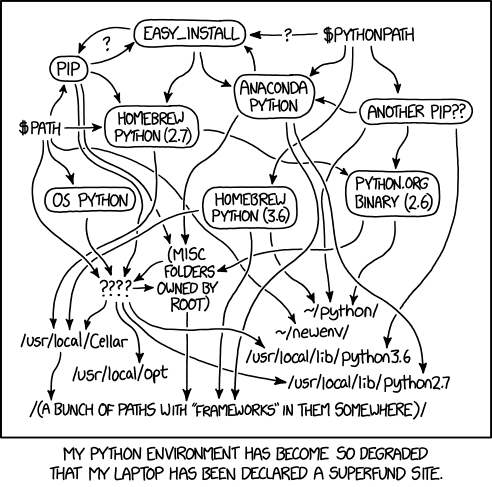 XKCD comic about Python virtual environment disorganization