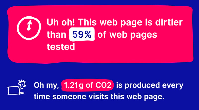 Website Carbon analytics result: 