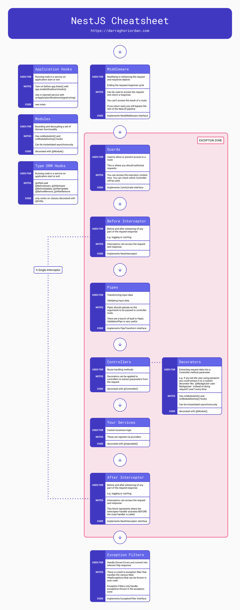 Cheatsheet