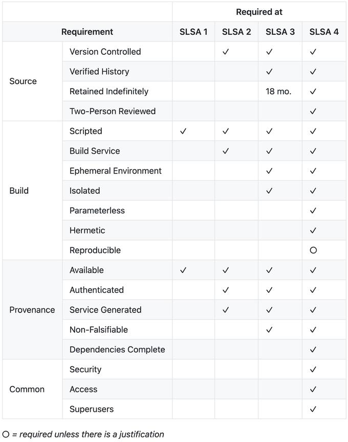 a table that shows the different types of software