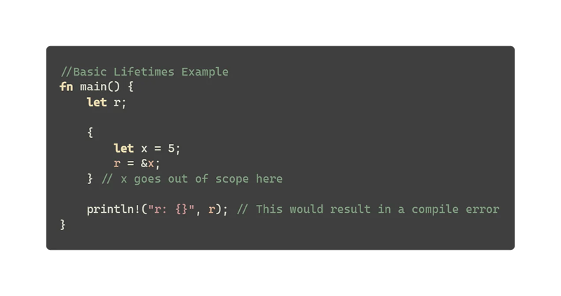 Lifetimes in Rust