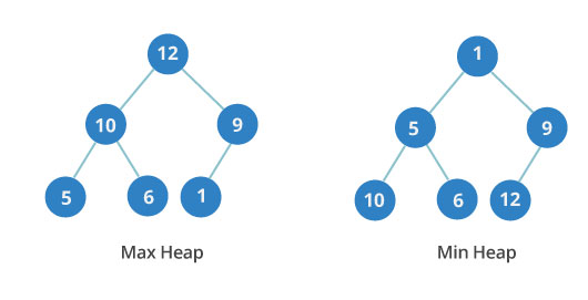 best data structure and algorithm course for coding interview