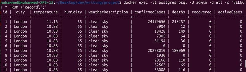 Use TypeScript instead of Python for ETL pipelines