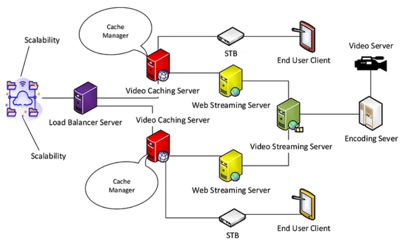 how Zoom architecture looks like