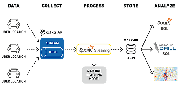 Understanding Kafka's distributed archtiecture