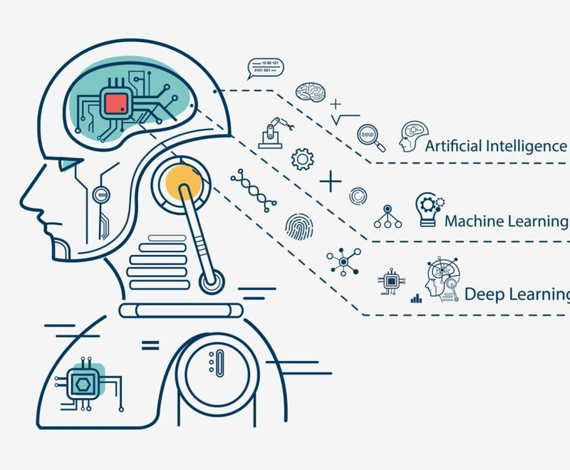 How Machine Learning is Transforming the World?