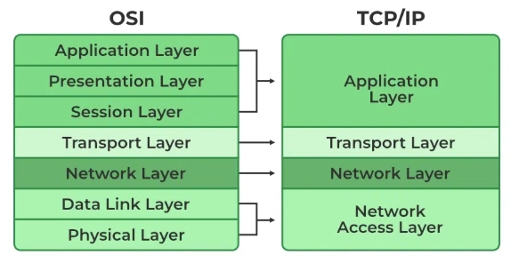 TCP vs UDP: Which One Should You Choose for Your Next App?