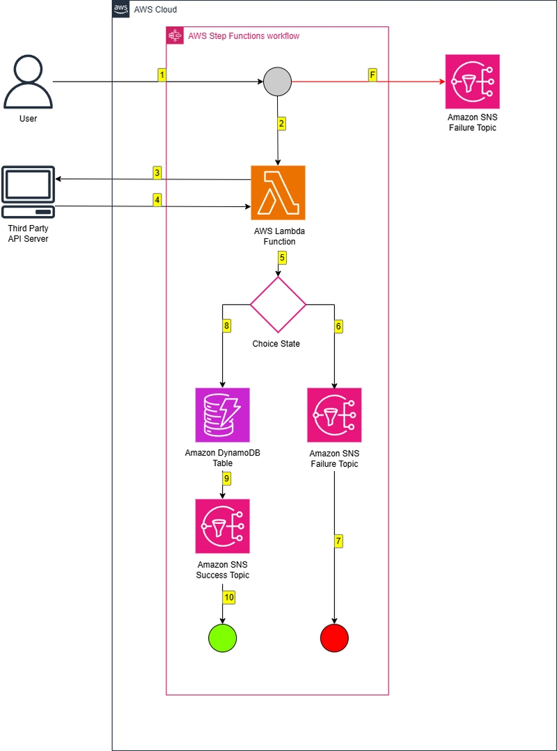 ArchitectureDiagram