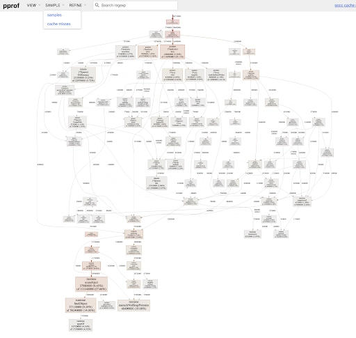 Turbocharged Go: From Profiling to Production-Ready Performance