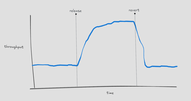 3 layers of nextjs prefetch