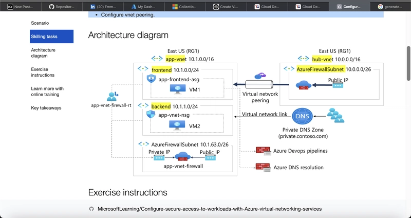 How to create and configure virtual networks.