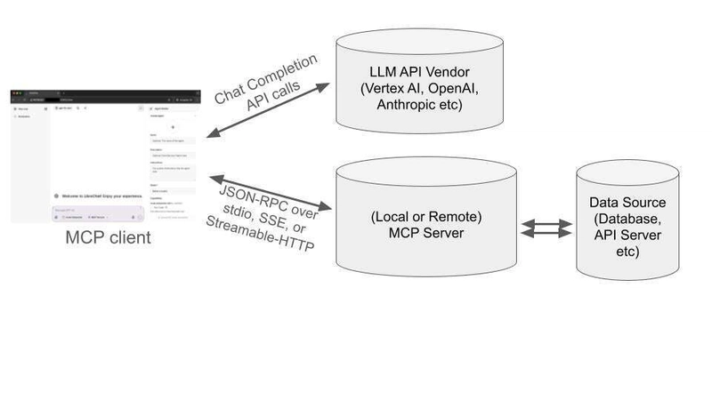 Building an actually secure MCP Server with Fastly Compute