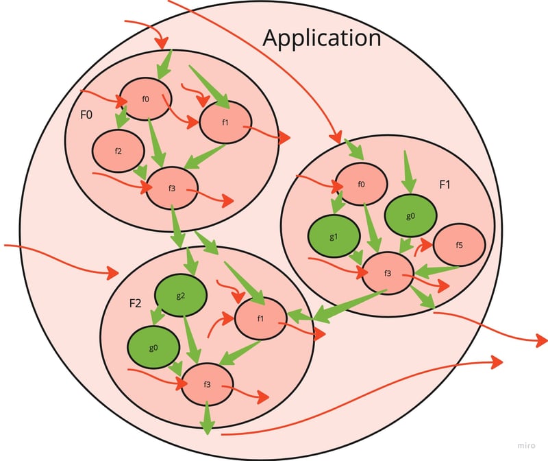 Function with side effect (scheme)