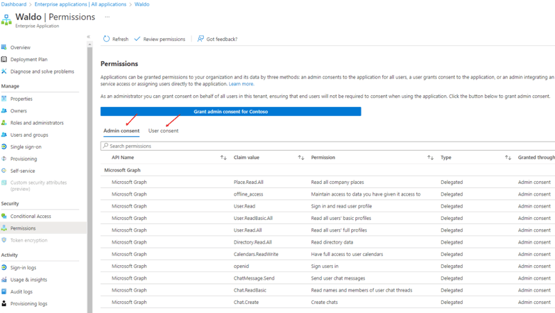 Image showing AAD app permisisons