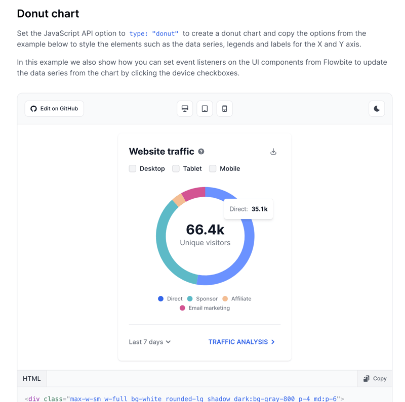 Tailwind CSS Donut Chart - Flowbite