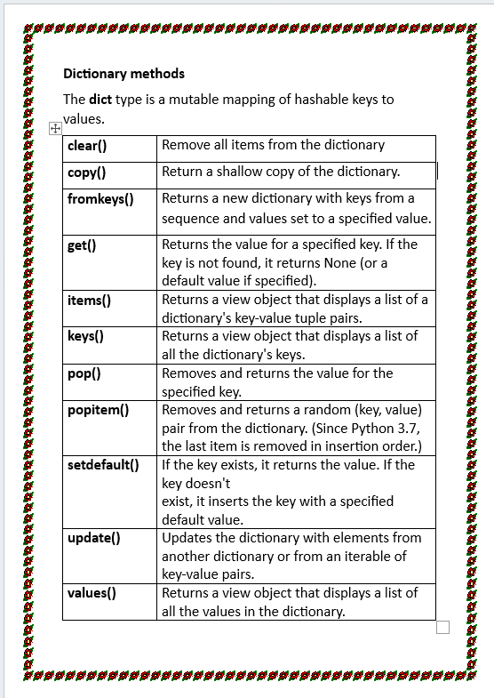 "Master Python Dictionaries Easily: All Important Methods with Simple Code"