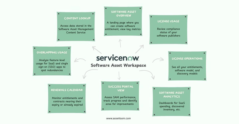ServiceNow Software License Management Key Features