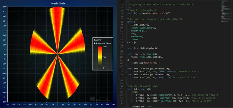 JavaScript-Mesh-Circle