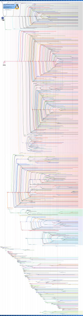 Distros family tree