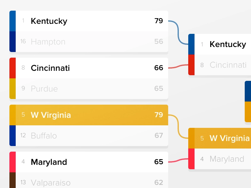 Courtesy of Dribble - Tournament Bracket