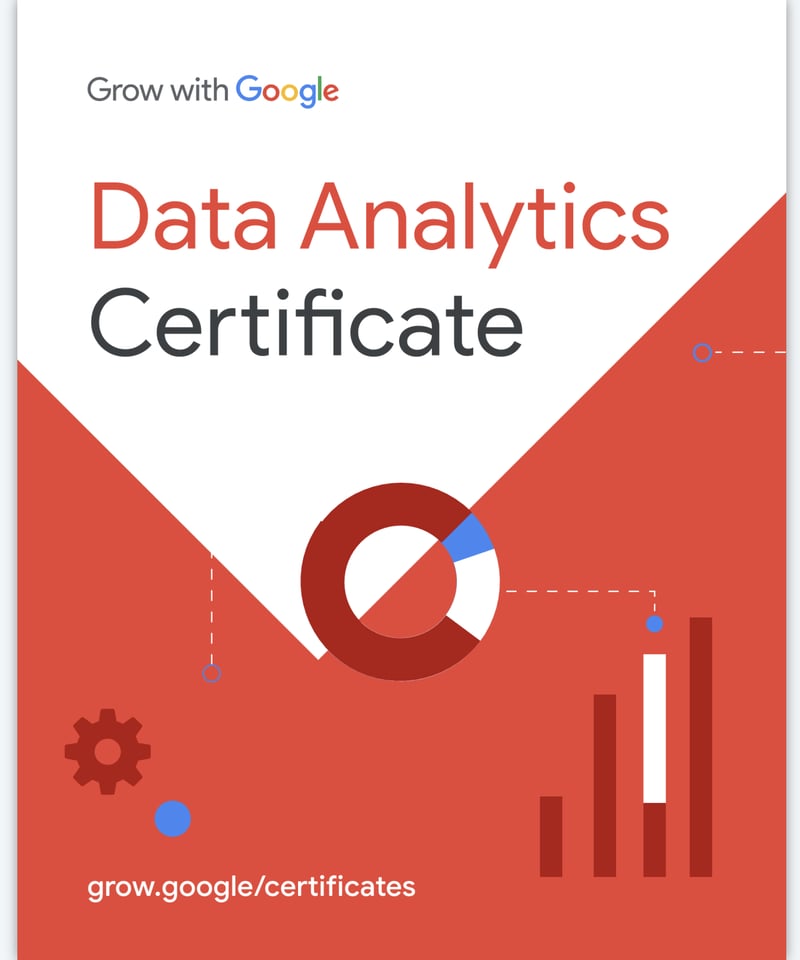 best Data Analysis certificate