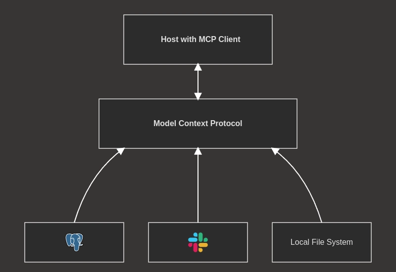 Model Context Protocol