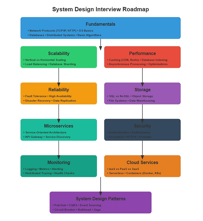 Top Software Engineering Interview Questions And How To Answer Them

 thumbnail