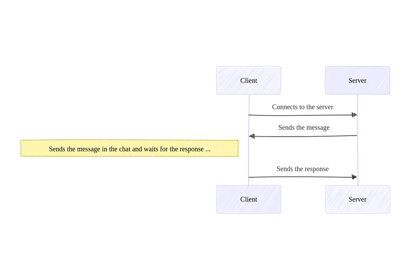 Sequence Diagram