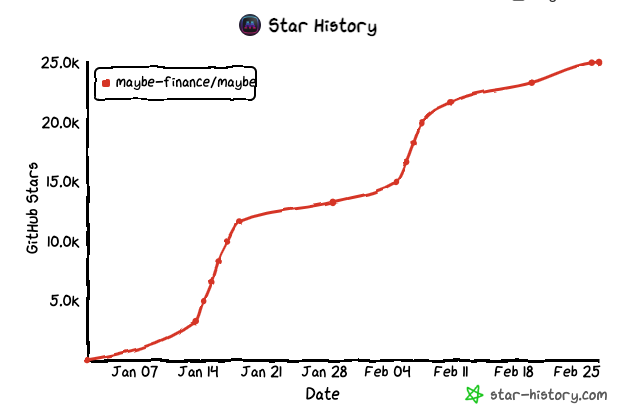 Star History Chart