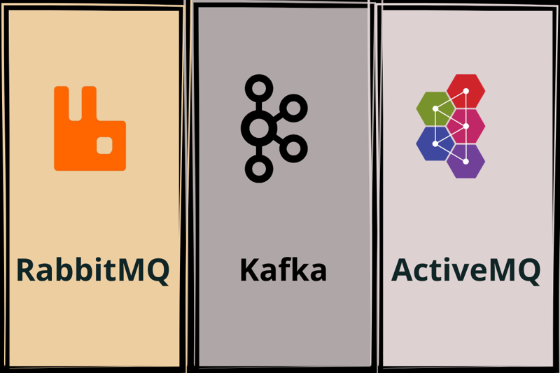 Apache Kafka vs RabbitMQ vs ActiveMQ