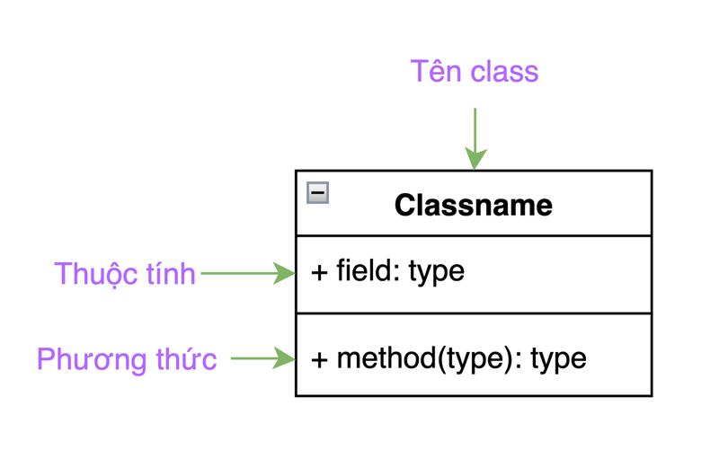 Cấu trúc Class