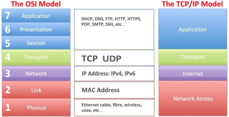 Important CN (Computer Networks) Questions with visual diagrams