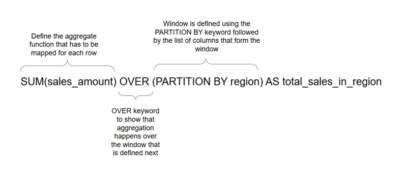 Breaking down the syntax of Window functions