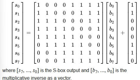 Create AES on C/JAVA || Forward S-box (first part)