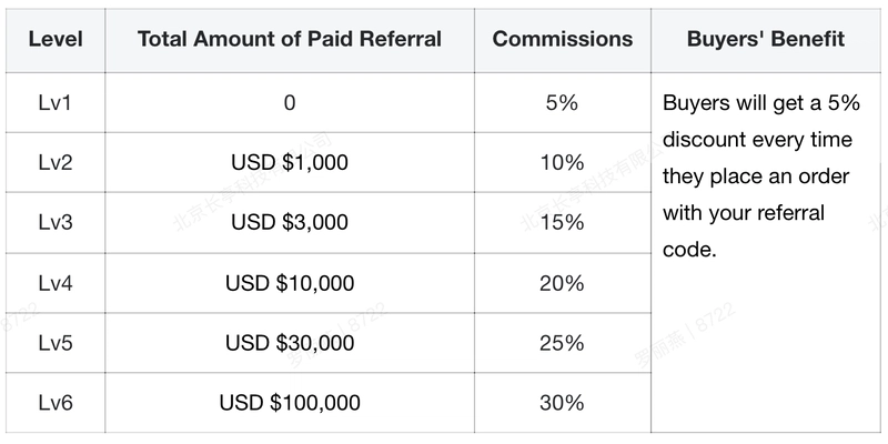 How to Become a SafeLine Reseller