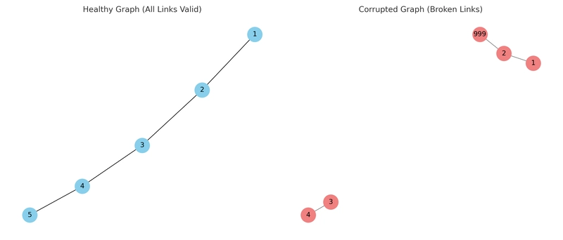 Neo4j Tutorial: #