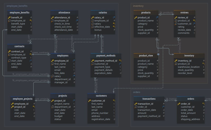 How a Database Diagram Tool Simplifies Design and Collaboration