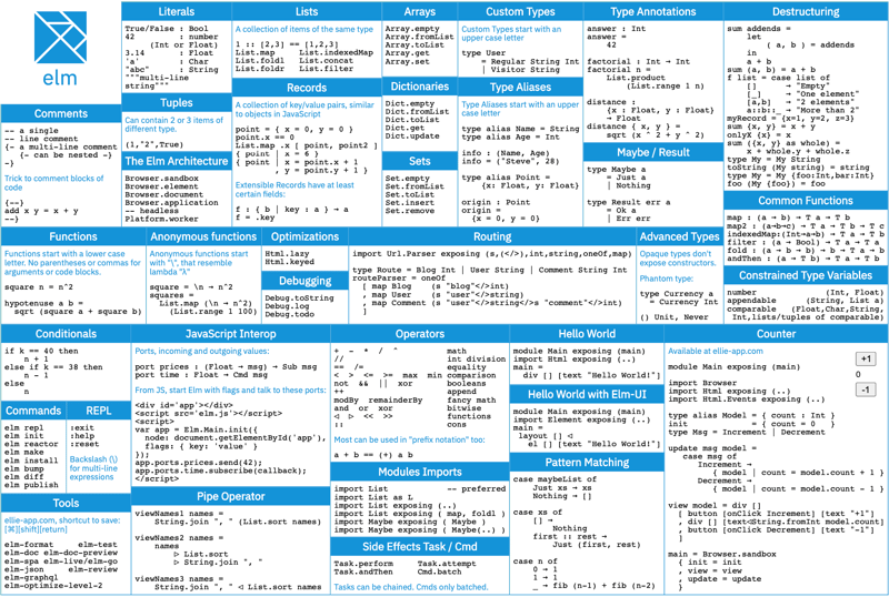 Elm Cheat Sheet