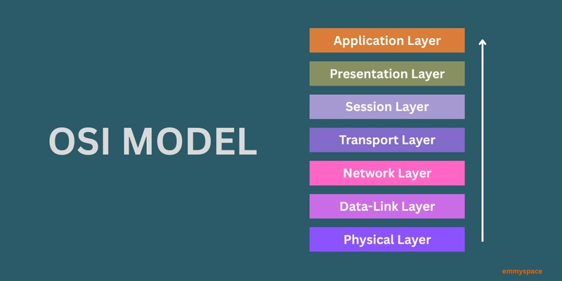 Understanding Network Communication: OSI Model vs. TCP/IP Model vs. UDP