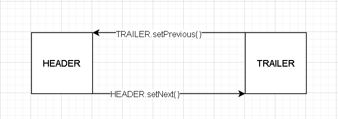 doubly linked list graphic