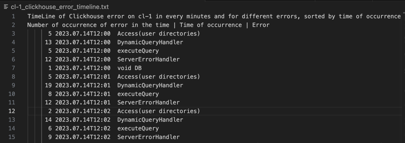 Error timeline in ClickSight