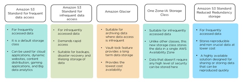 common use cases