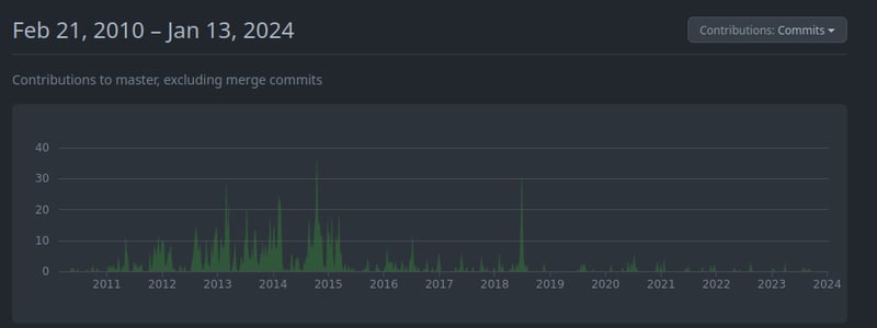 less commit graph