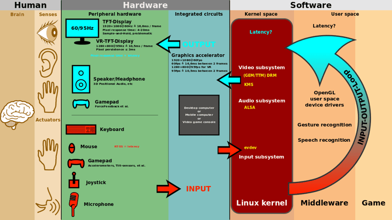 Human-Computer Interaction Interface